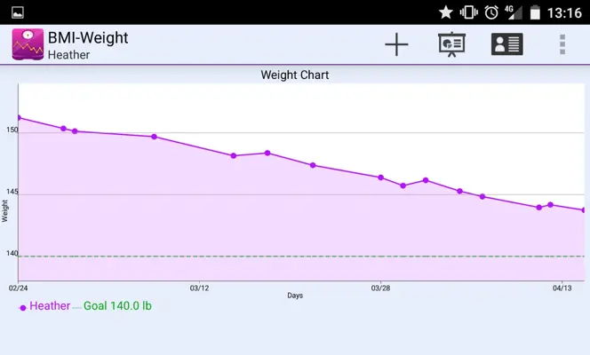 BMI-Weight Tracker android App screenshot 1